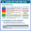 금산소방서 “구급대의 병원 선정을 존중해 주세요!”